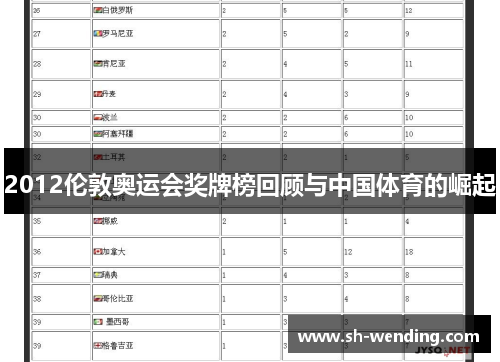 2012伦敦奥运会奖牌榜回顾与中国体育的崛起